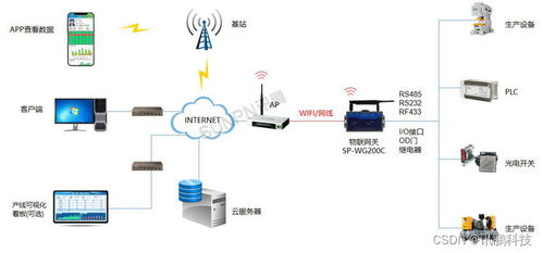 云看板生產(chǎn)管理系統(tǒng) 以實(shí)時(shí)監(jiān)控網(wǎng)關(guān)數(shù)據(jù)為核心的安全系統(tǒng)監(jiān)控服務(wù)