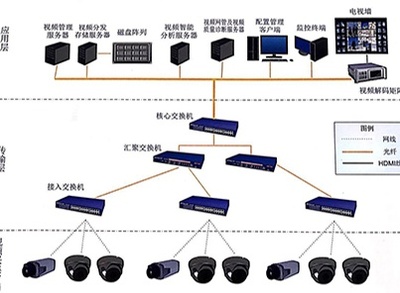 廣東奎創(chuàng)科技股份 智能安全系統(tǒng)監(jiān)控服務的引領者